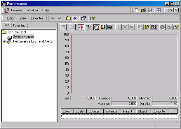Окно Windows 2000 Performance