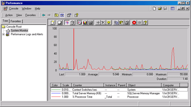 System Monitor в действии