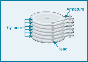  Цилиндры жесткого диска