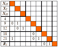 Матрица следования S5 после трассировки решения R5