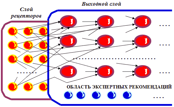 Структура нейросети