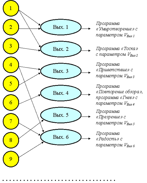 Нейросеть для "живого" моделирования