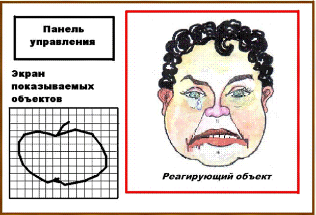 Экран  модели
