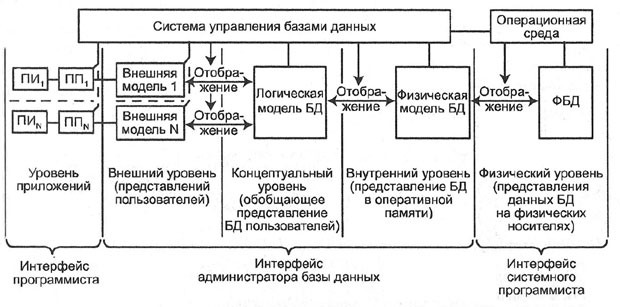 Общая схема базы данных