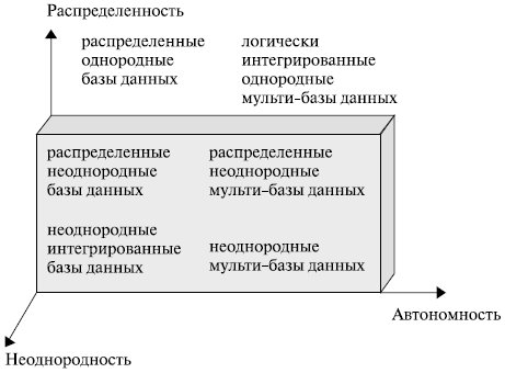 Классификационная система координат