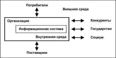 Внешняя и внутренняя среды предприятия