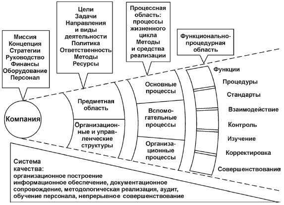 Онтологическое поле современной компании