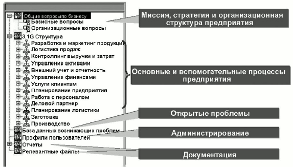 Примерное содержание репозитория проекта внедрения