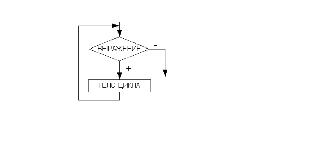 Алгоритм циклической структуры с предусловием