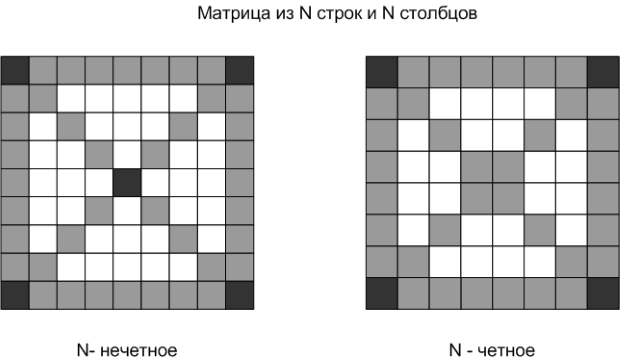 Рисунок к условию задачи 6.4