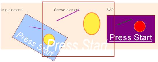 Стили, примененные к графическим элементам; отдельные элементы SVG могут быть стилизованы, если они доступны посредством DOM