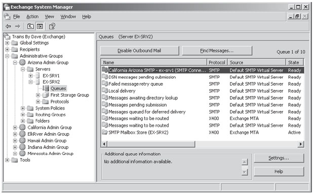 Очереди SMTP в окне оснастки Exchange System