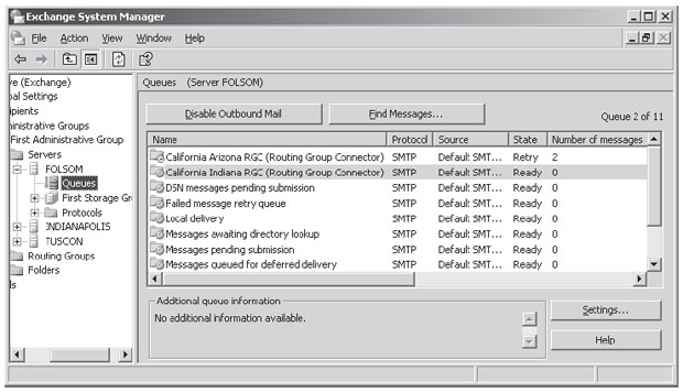 Сообщение в исходящей очереди California Indiana RGC (Routing Group Connector)