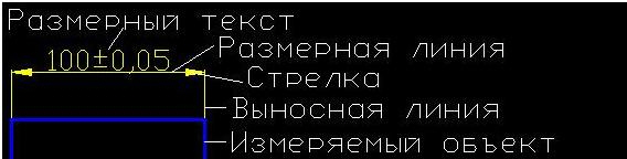 Составные части линейного размера