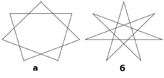Зависимость вида звезды от параметра Sharpness of Polygon (Степень заострения вершин): а — параметр равен 1; б — параметр равен 2
