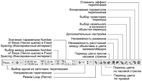 Панель свойств для эффекта перетекания