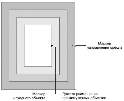 Маркеры редактирования эффекта ореола