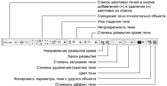 Вид панели свойств при активном инструменте Interactive Drop Shadow (Интерактивная тень)