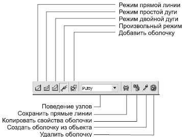 Свойства инструмента Interactive Envelope (Интерактивная оболочка)