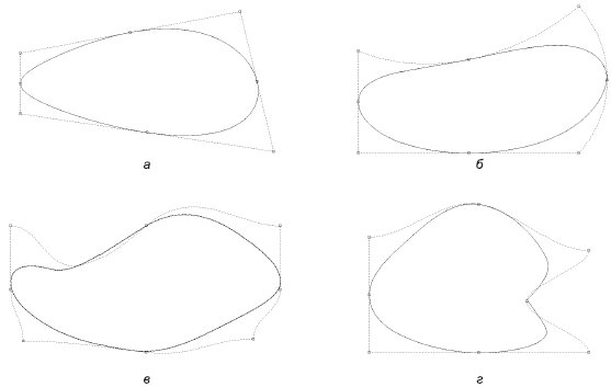 Варианты редактирования оболочки в разных режимах: а — Straight Line (Прямая линия); б — Single Arc (Простая дуга); в — Double Arc (Двойная дуга); г — Unconstrained (Произвольно)