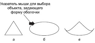 Создание оболочки из объекта: а — исходный объект; б — форма для оболочки; в — объект в оболочке