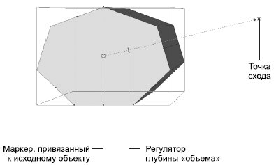 Маркеры редактирования эффекта экструзии