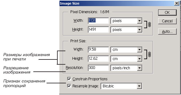 Окно изменения размеров изображения и его разрешения в системе PhotoShop