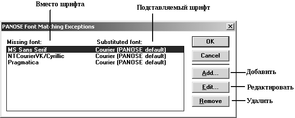 Список шрифтовых замен, принятых в системе