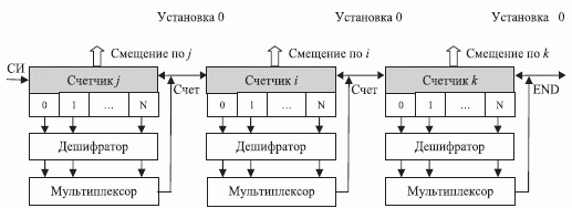 Схема управления тремя вложенными циклами
