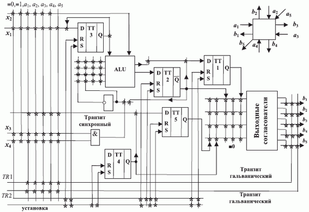 Структурная схема (П)ПЗУ-программируемого бит-процессора