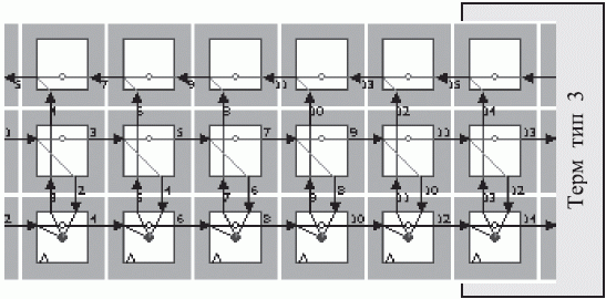 Топологическая схема Т-рекурсивной микропрограммы функционального контроля нижней строки тестового канала.