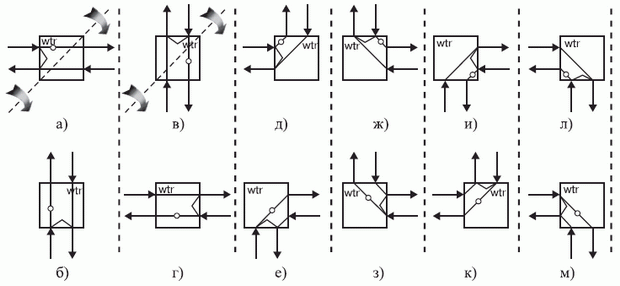 Термы контроля горизонтальных и вертикальных связей бит-матрицы