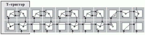 Топологическая схема модуля подавления паразитных реакций медианного фильтра (CMZ 4(128))