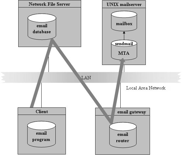 Система электронной почты для ЛВС с оригинальным протоколом