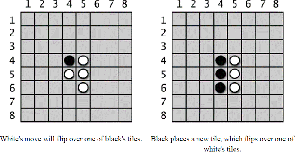 On the left image - White's move will flip over one of black's tiles.  On the right image - Black places a new tile, which flips over one of  white's tiles.