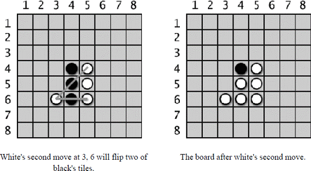 On the left image - White's second move at 3, 6 will flip two of  black's tiles.   On the right image - The board after white's second move. 