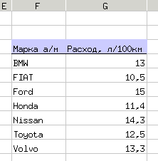 Справочник для задачи о ралли