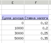 Справочник к задаче о налогах