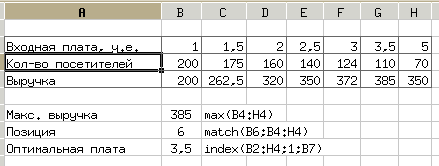 Решение задачи о дискотеке