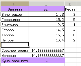 Задача о распределении мест