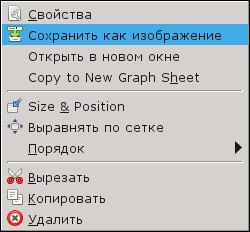 Контекстное меню диаграммы