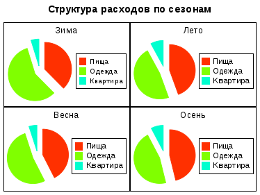 Несколько диаграмм на графике