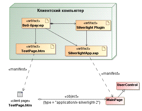 Развертывание Silverlight-приложения на клиентском компьютере