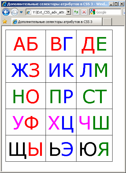 Дополнительные селекторы атрибутов в CSS 3