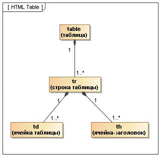 Структура таблицы (минимальный вариант)