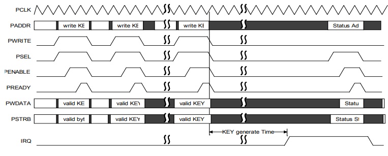 Загрузка ключа и отработка прерывания