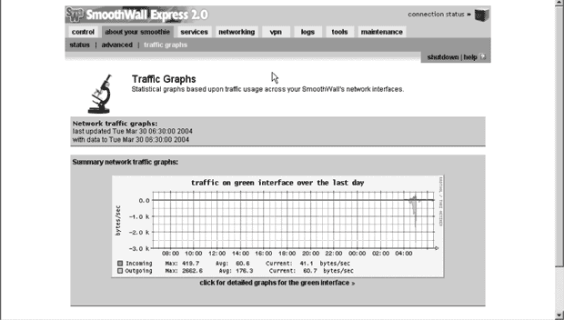 График потоков данных через SmoothWall