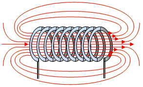 Изображение соленоида и конфигурации его магнитного поля