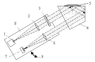 Оптическая схема наблюдения ППР с использованием параллельного пучка света и поворотного механизма