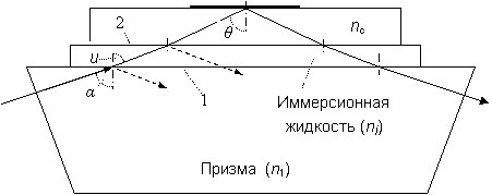 Схема преломления и отражения света от границ раздела сред